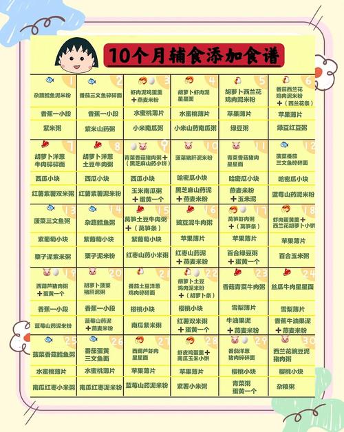 邵阳代生咨询机构:宝宝10个月辅食